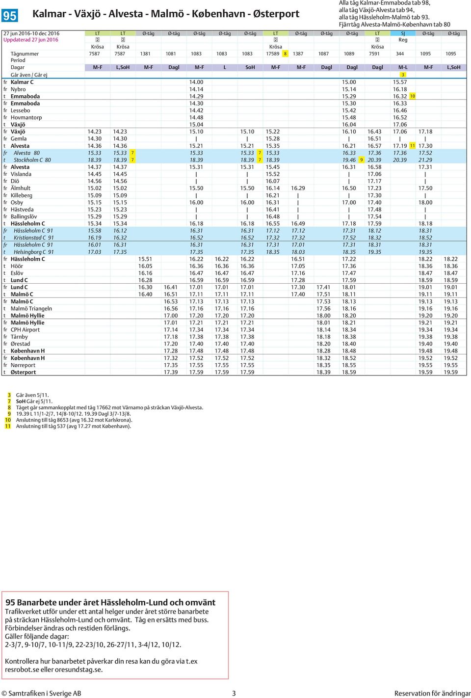 344 1095 1095 Dagar M-F L,SoH M-F Dagl M-F L SoH M-F M-F Dagl Dagl Dagl M-L M-F L,SoH Går även / Går ej 3 fr Kalmar C 14.00 15.00 15.57 fr Nybro 14.14 15.14 16.18 t Emmaboda 14.29 15.29 16.