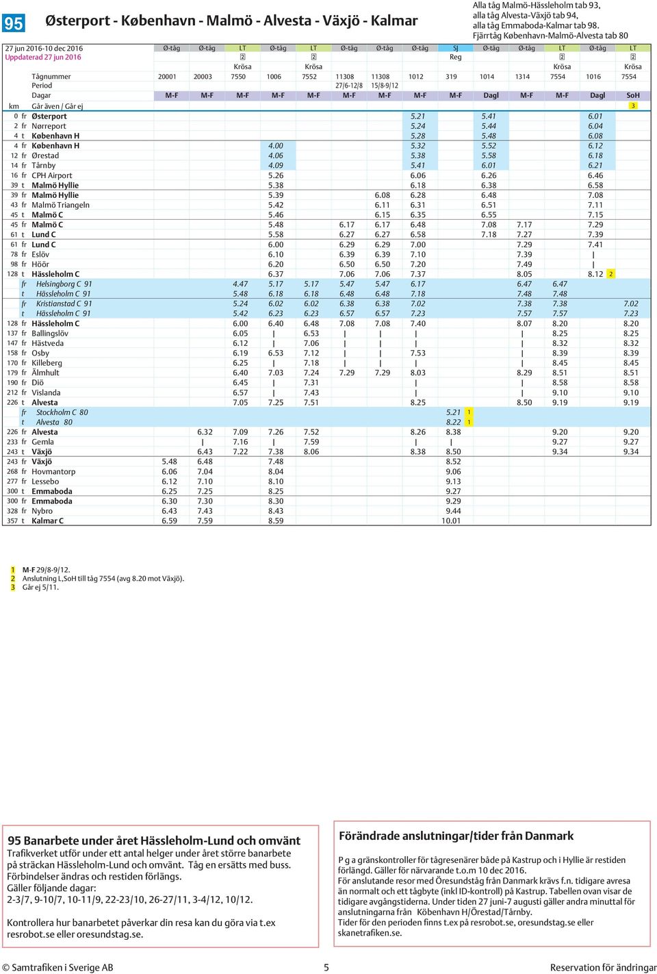 7554 27/6-12/8 15/8-9/12 Dagar M-F M-F M-F M-F M-F M-F M-F M-F M-F Dagl M-F M-F Dagl SoH km Går även / Går ej 3 0 fr Østerport 5.21 5.41 6.01 2 fr Nørreport 5.24 5.44 6.04 4 t København H 5.28 5.48 6.