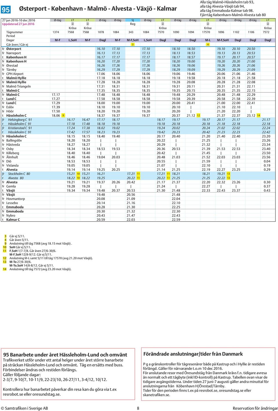 1096 1102 1106 7572 Dagar M-F L,SoH M-F Dagl M-F M-F,SoH L,SoH Dagl Dagl Dagl M-L M-F,SoH Dagl Dagl Dagl Går även / Går ej 3 4 fr Østerport 16.10 17.10 17.10 18.10 18.50 19.10 20.10 20.50 fr Nørreport 16.