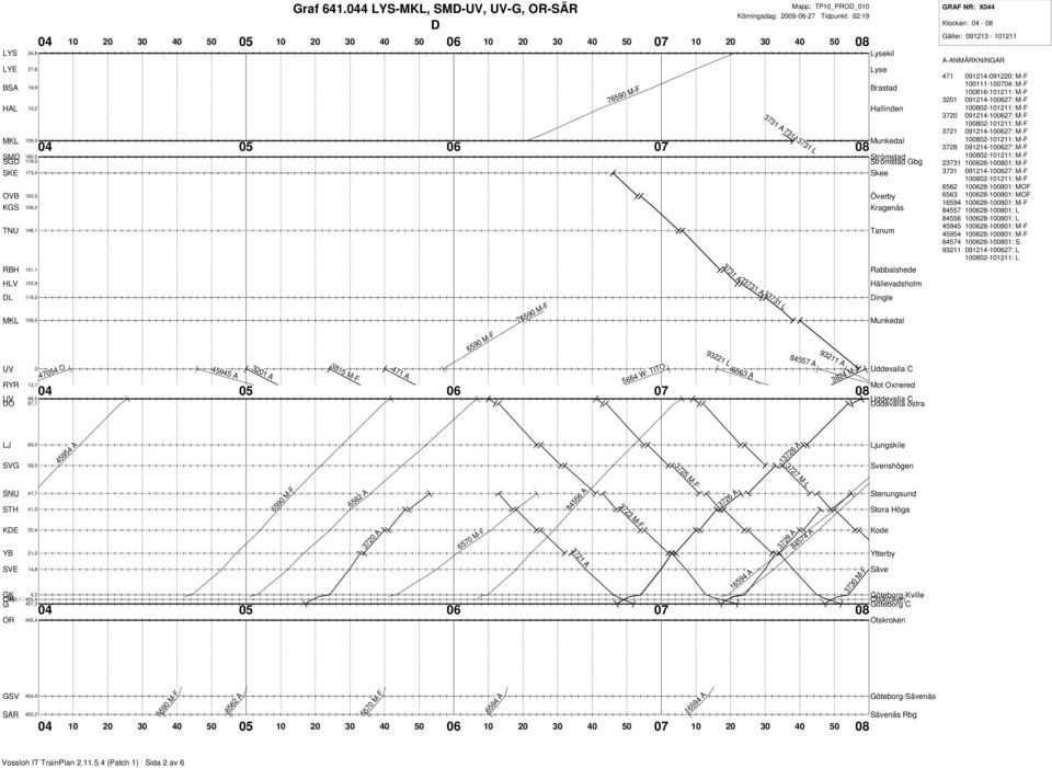 A bg RAF NR: X44 Klockan: 4-8 äller: 91213-11211 A-ANMÄRKNINAR 471 91214-9122: M-F 1111-174: M-F 1816-11211: M-F 321 91214-1627: M-F 372 91214-1627: M-F 3721 91214-1627: M-F 3728 91214-1627: M-F