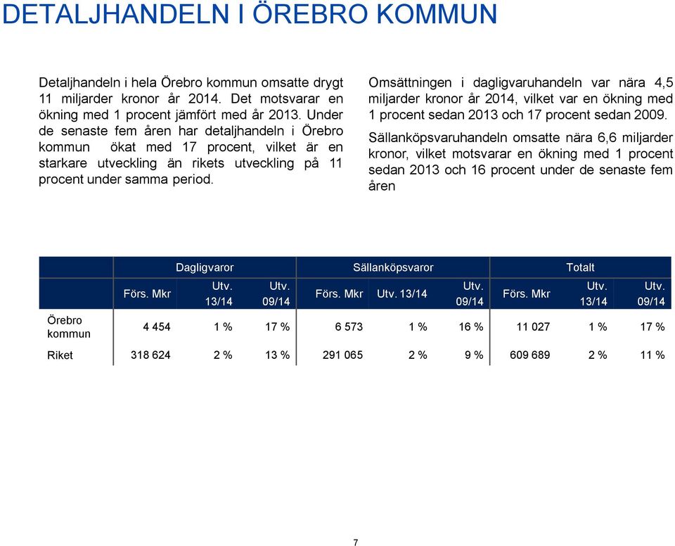 Omsättningen i dagligvaruhandeln var nära 4,5 miljarder kronor år 2014, vilket var en ökning med 1 procent sedan 2013 och 17 procent sedan 2009.