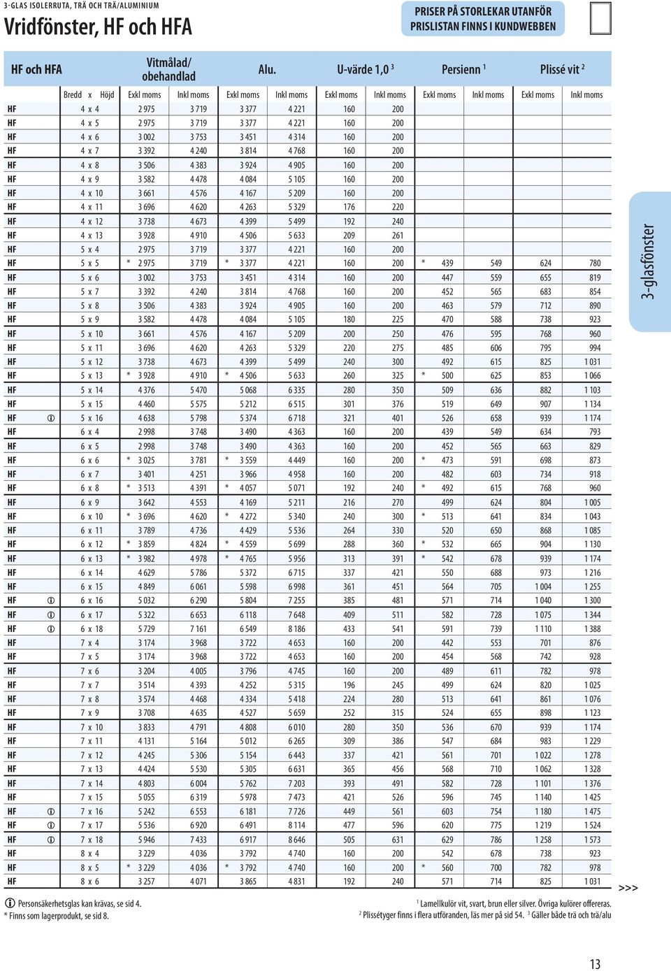 79 3 377 4 22 60 200 HF 4 x 5 2 975 3 79 3 377 4 22 60 200 HF 4 x 6 3 002 3 753 3 45 4 34 60 200 HF 4 x 7 3 392 4 240 3 84 4 768 60 200 HF 4 x 8 3 506 4 383 3 924 4 905 60 200 HF 4 x 9 3 582 4 478 4