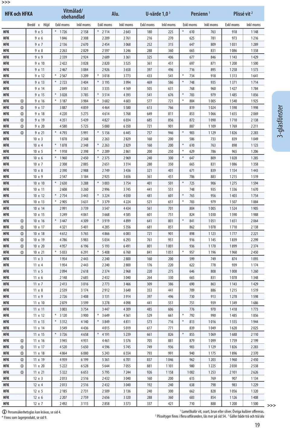 48 HFK 9 x 6 846 2 308 2 209 2 76 26 270 625 78 973 26 HFK 9 x 7 2 36 2 670 2 454 3 068 252 35 647 809 03 289 HFK 9 x 8 2 263 2 829 2 597 3 246 288 360 665 83 086 358 HFK 9 x 9 2 339 2 924 2 689 3 36