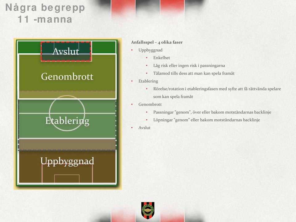 i etableringsfasen med syfte att få rättvända spelare som kan spela framåt Genombrott Passningar genom,