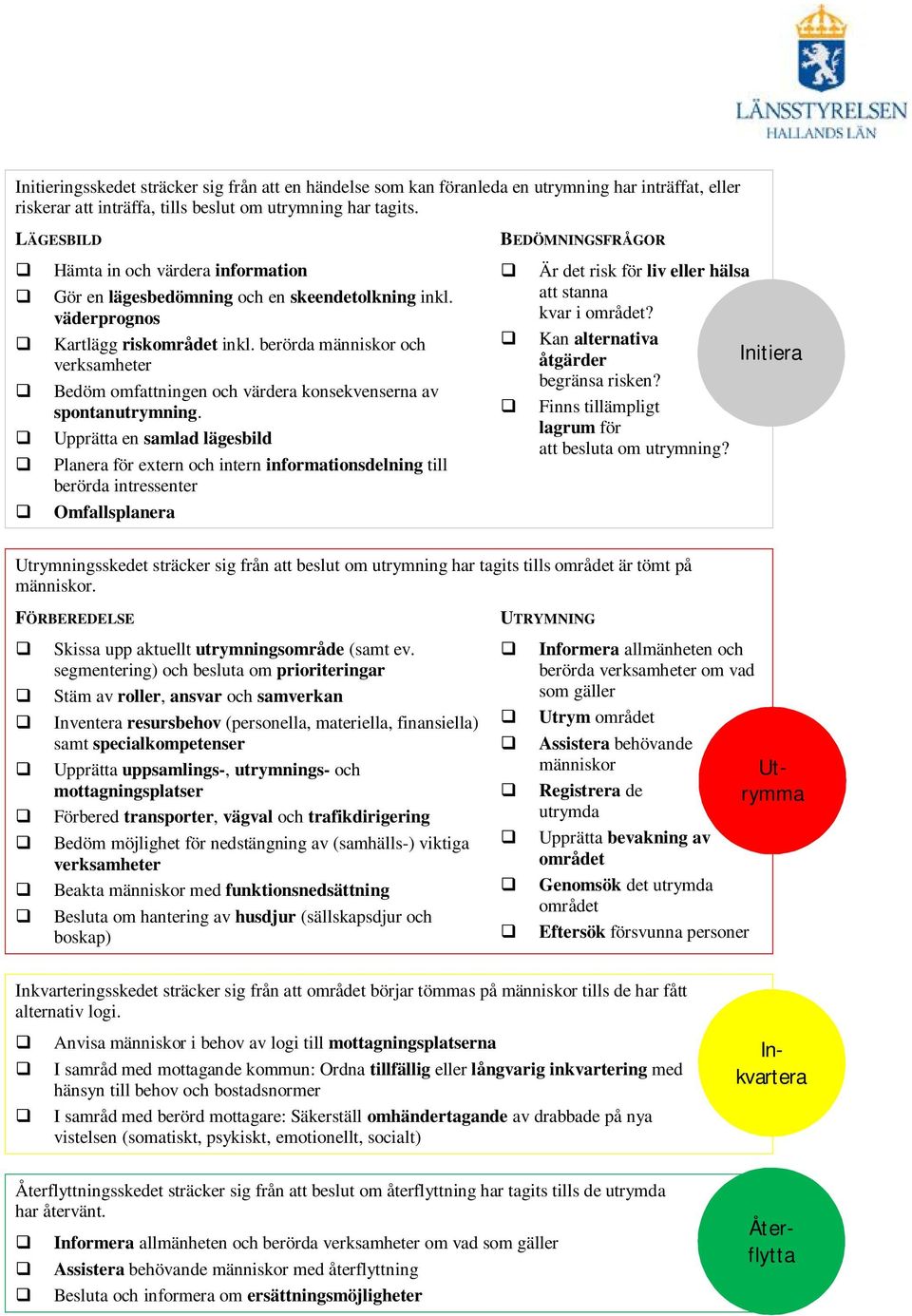 berörda människor och verksamheter Bedöm omfattningen och värdera konsekvenserna av spontanutrymning.