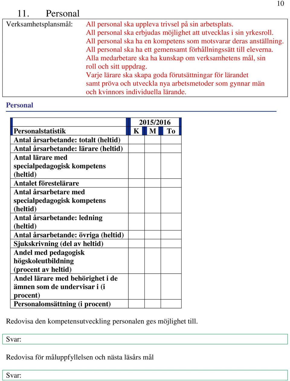 Alla medarbetare ska ha kunskap om verksamhetens mål, sin roll och sitt uppdrag.