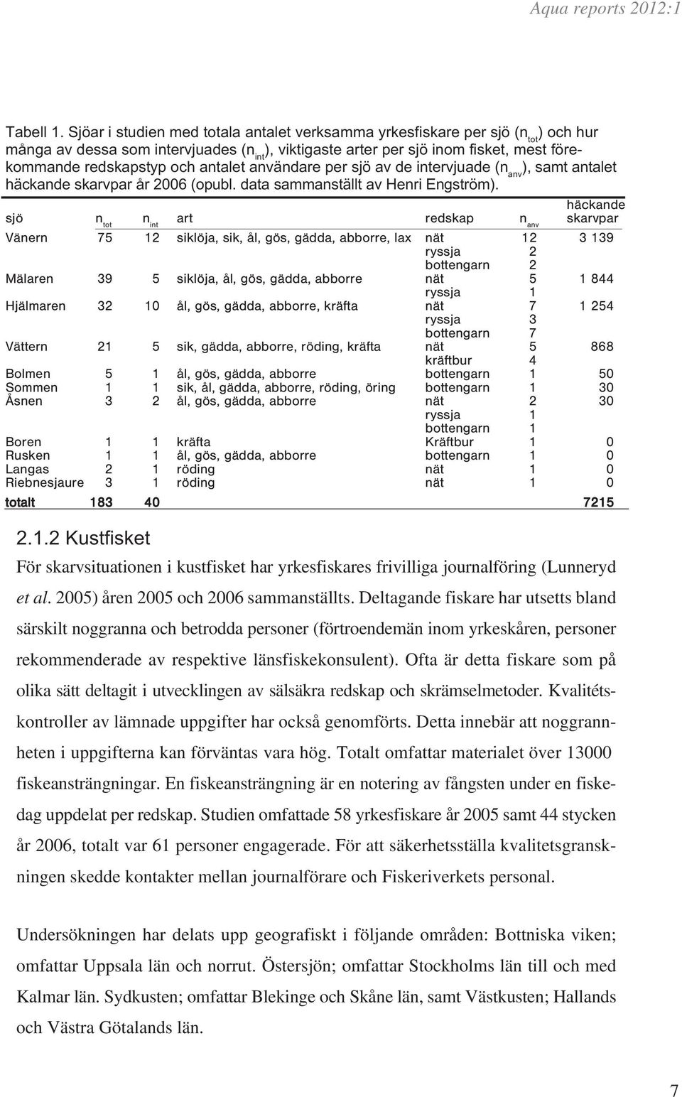antalet användare per sjö av de intervjuade (n anv ), samt antalet häckande skarvpar år 2006 (opubl. data sammanställt av Henri Engström).