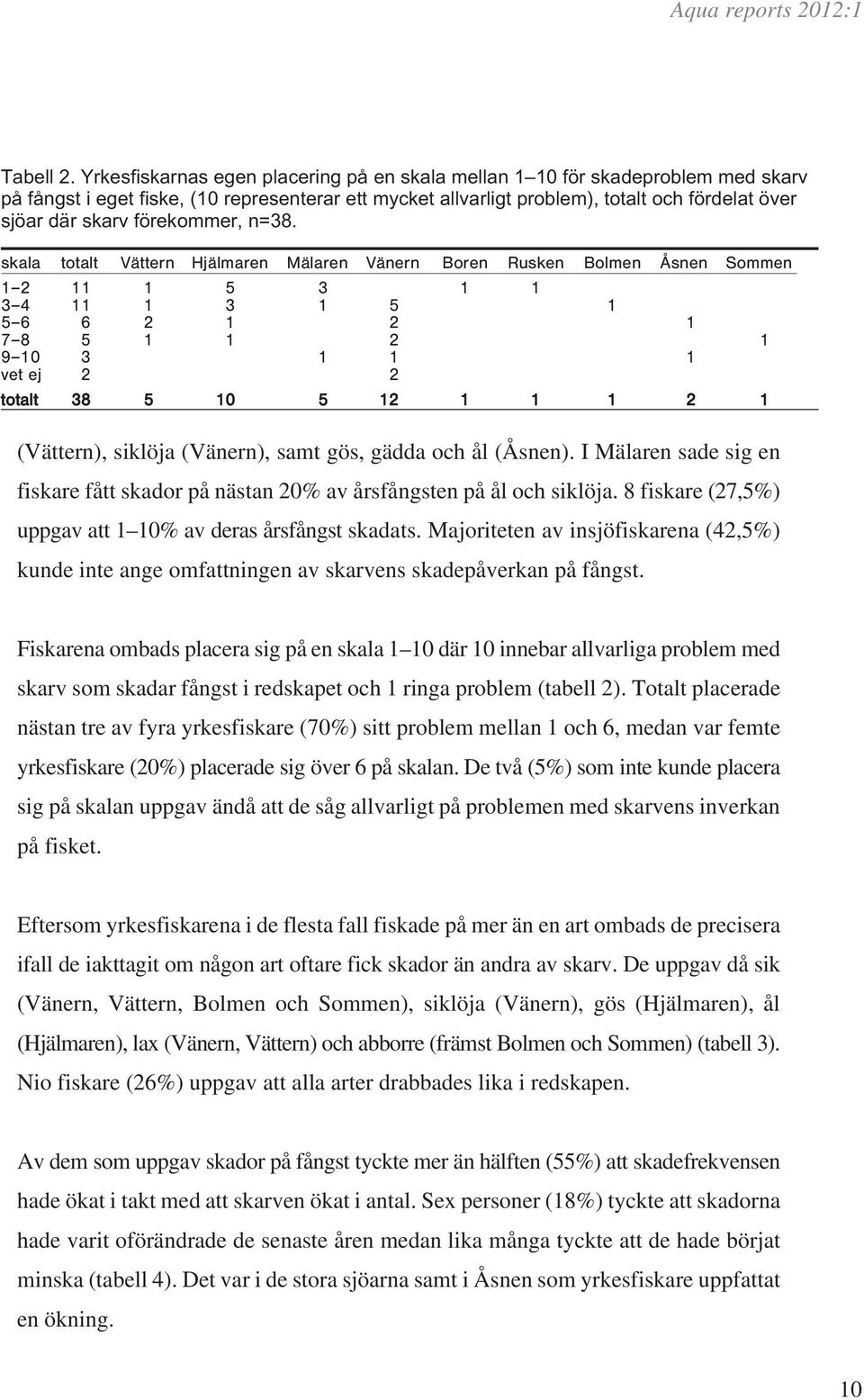förekommer, n=38.