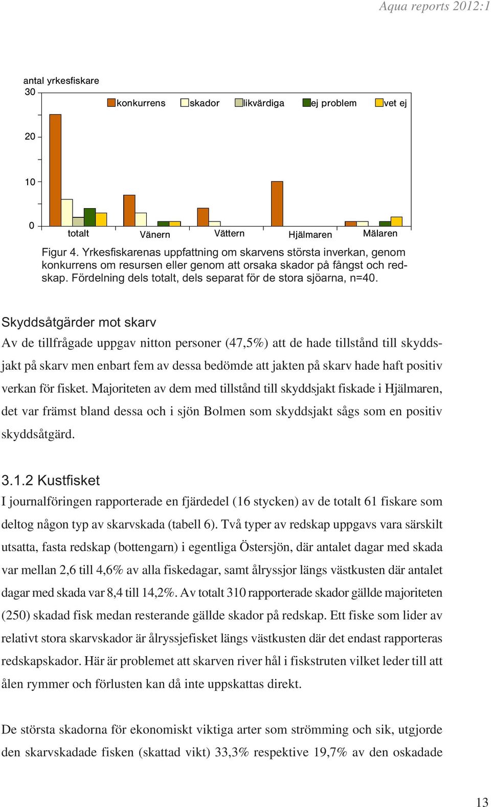 Fördelning dels totalt, dels separat för de stora sjöarna, n=40.