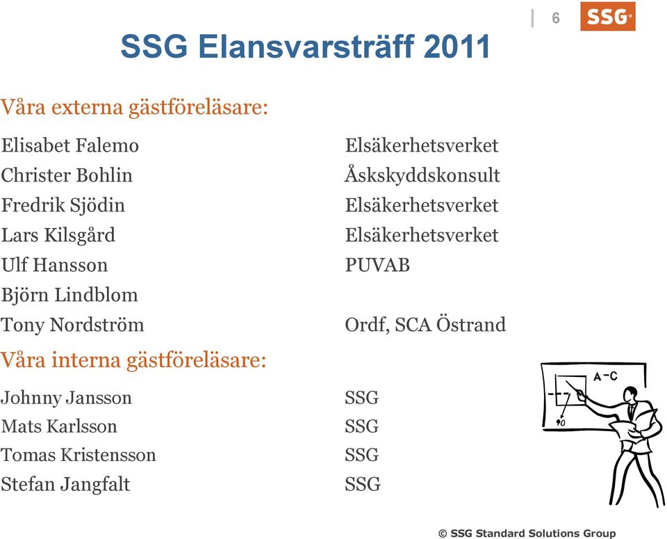 gästföreläsare: Johnny Jansson Mats Karlsson Tomas Kristensson Stefan Jangfalt