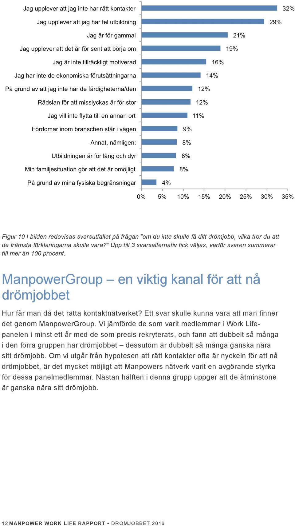 Ett svar skulle kunna vara att man finner det genom ManpowerGroup.