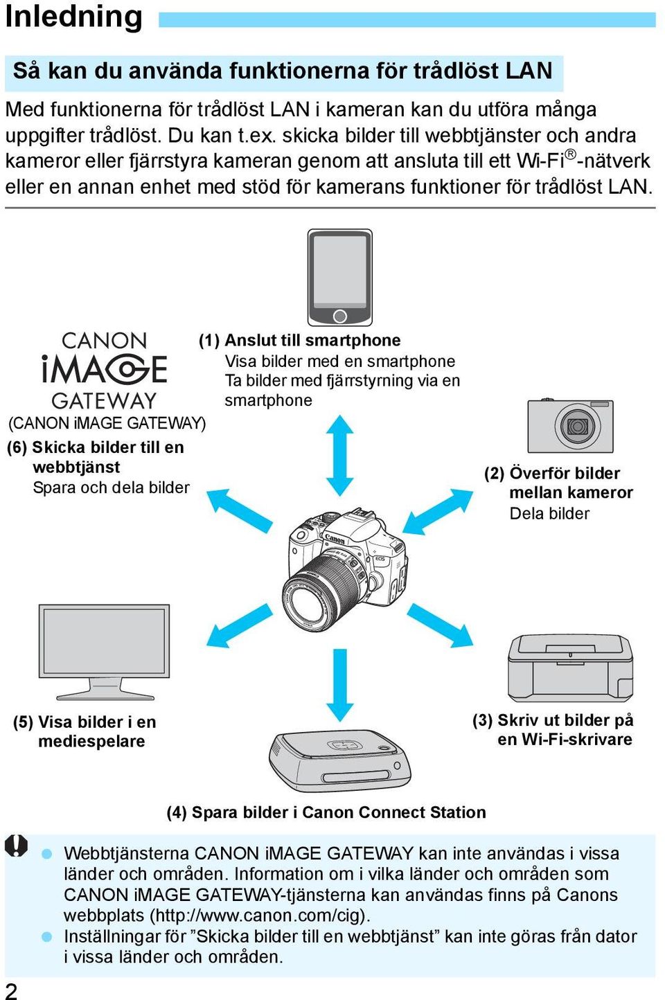 (1) Anslut till smartphone Visa bilder med en smartphone Ta bilder med fjärrstyrning via en smartphone (CANON image GATEWAY) (6) Skicka bilder till en webbtjänst Spara och dela bilder (2) Överför