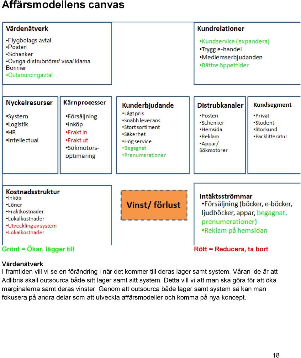 Våran ide är att Adlibris skall outsourca både sitt lager samt sitt system.