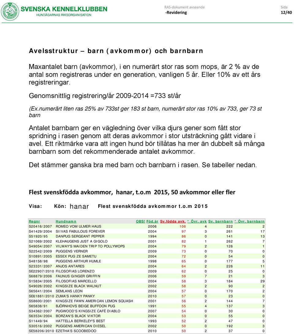 numerärt liten ras 25% av 733st ger 183 st barn, numerärt stor ras 10% av 733, ger 73 st barn Antalet barnbarn ger en vägledning över vilka djurs gener som fått stor spridning i rasen genom att deras