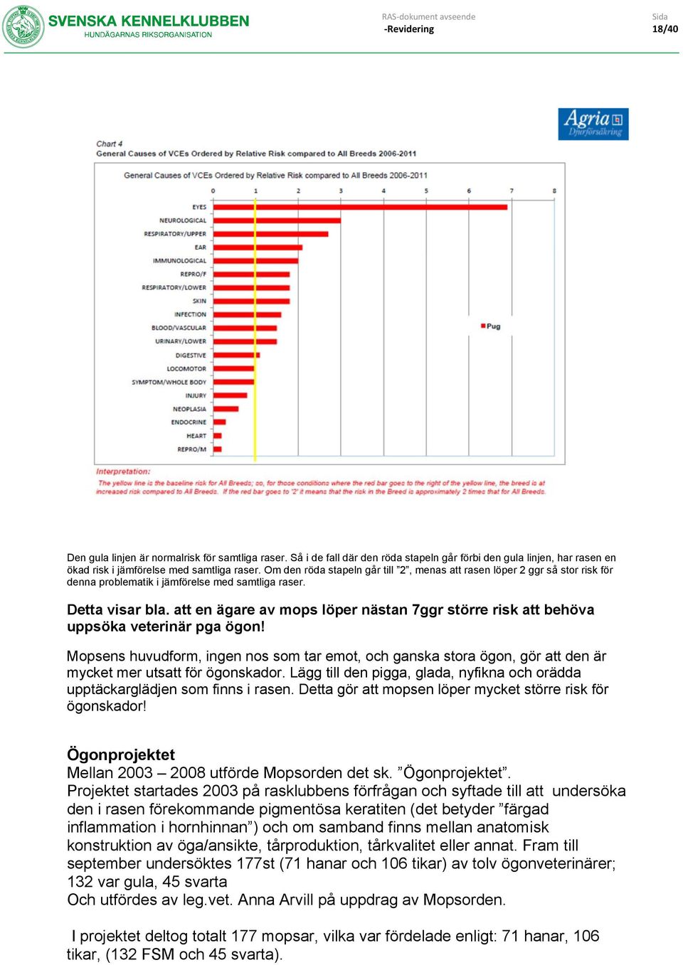 att en ägare av mops löper nästan 7ggr större risk att behöva uppsöka veterinär pga ögon!