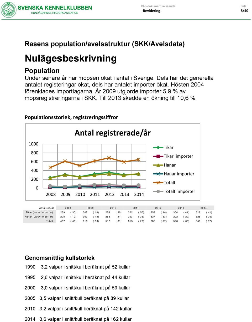 Till 2013 skedde en ökning till 10,6 %.