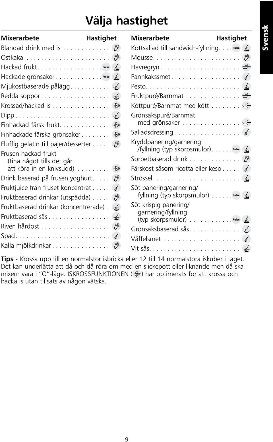 .... Frusen hackad frukt (tina något tills det går att köra in en knivsudd)......... Drink baserad på frusen yoghurt..... Fruktjuice från fruset koncentrat..... Fruktbaserad drinkar (utspädda).