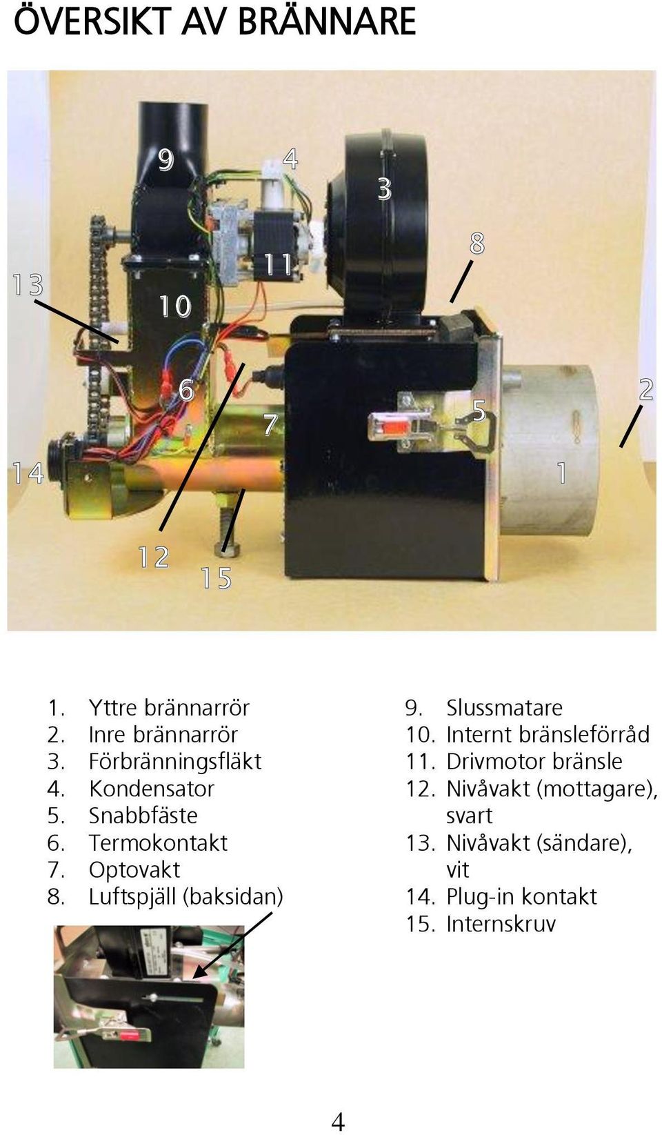 Optovakt 8. Luftspjäll (baksidan) 9. Slussmatare 10. Internt bränsleförråd 11.