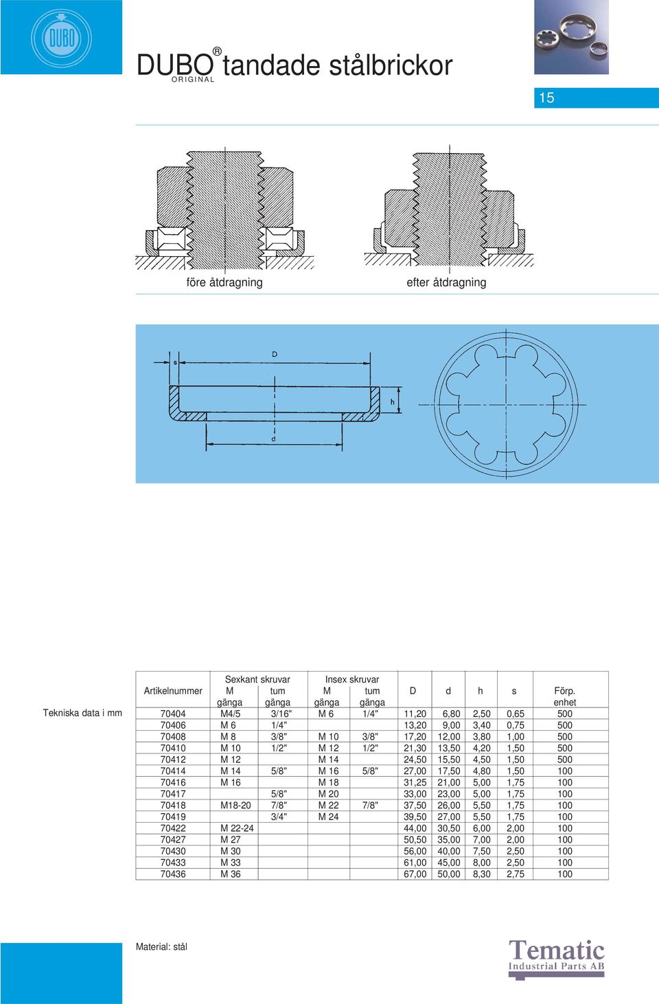 21,30 13,50 4,20 1,50 500 70412 M 12 M 14 24,50 15,50 4,50 1,50 500 70414 M 14 5/8" M 16 5/8" 27,00 17,50 4,80 1,50 100 70416 M 16 M 18 31,25 21,00 5,00 1,75 100 70417 5/8" M 20 33,00 23,00 5,00 1,75