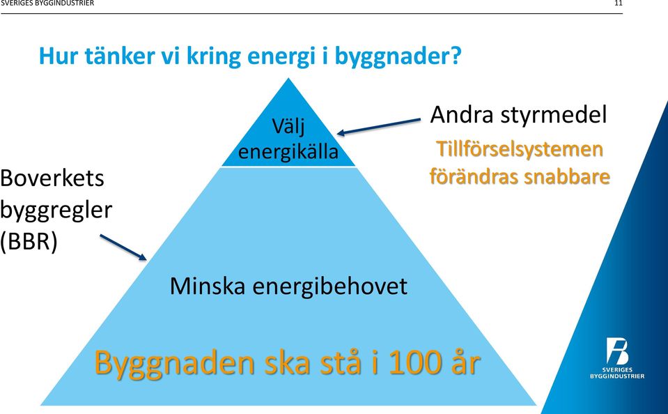 Boverkets byggregler (BBR) Välj energikälla Minska