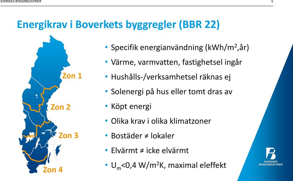 Hushålls-/verksamhetsel räknas ej Solenergi på hus eller tomt dras av Köpt energi Olika