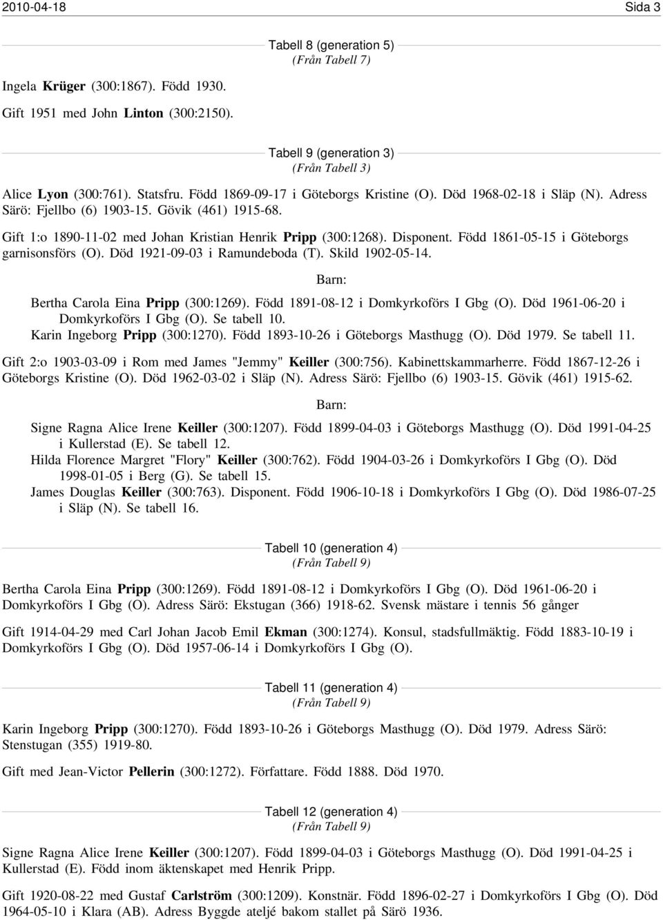 Disponent. Född 1861-05-15 i Göteborgs garnisonsförs (O). Död 1921-09-03 i Ramundeboda (T). Skild 1902-05-14. Bertha Carola Eina Pripp (300:1269). Född 1891-08-12 i Domkyrkoförs I Gbg (O).