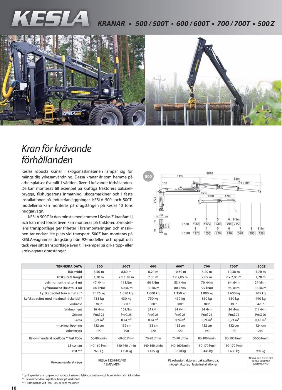 De kan monteras till exempel på kraftiga traktorers bakaxelbrygga, flishuggarens inmatning, skogsmaskiner och i fasta installationer på industrianläggningar.