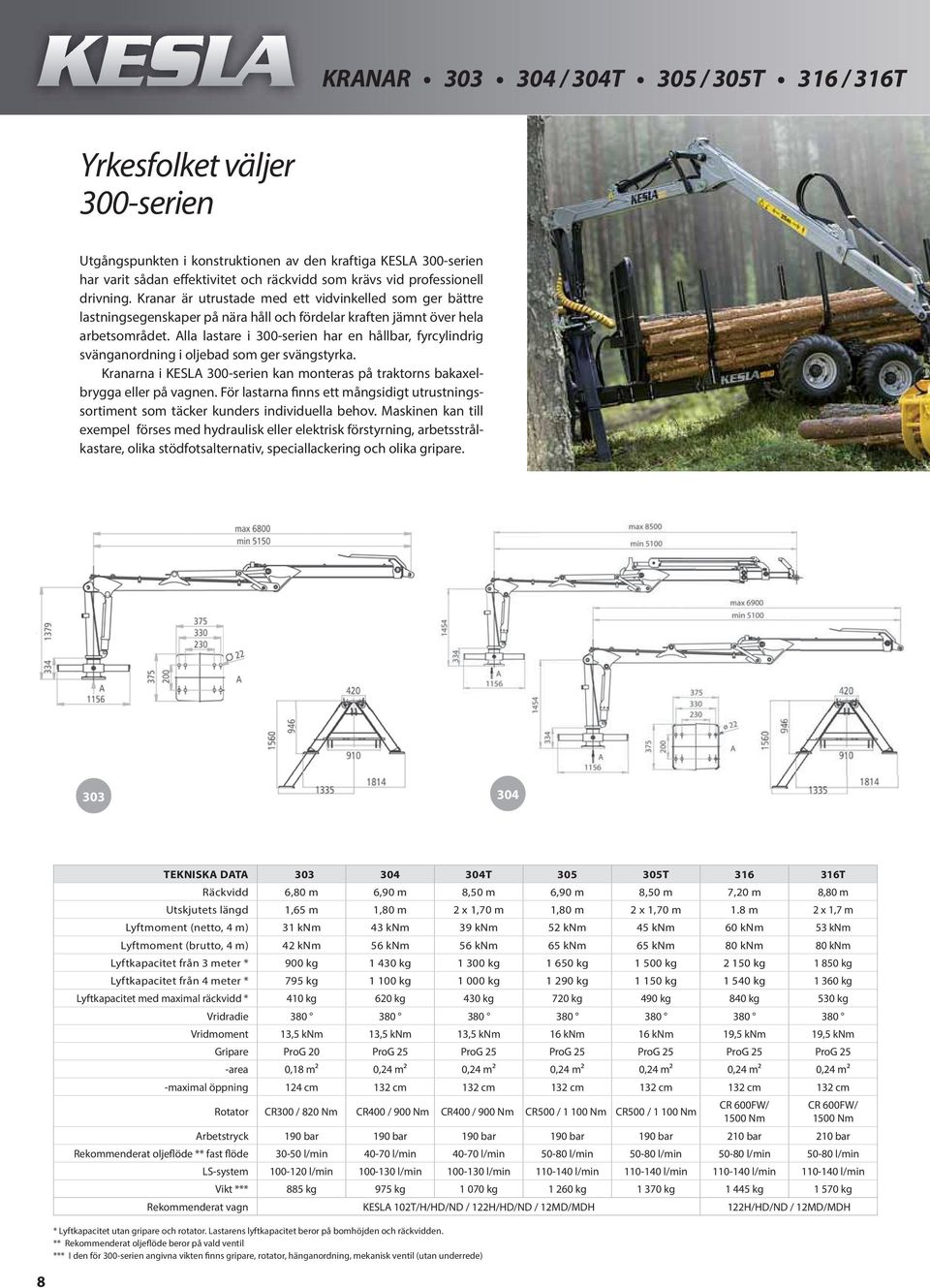 Alla lastare i 300-serien har en hållbar, fyrcylindrig svänganordning i oljebad som ger svängstyrka. Kranarna i KESLA 300-serien kan monteras på traktorns bakaxelbrygga eller på vagnen.