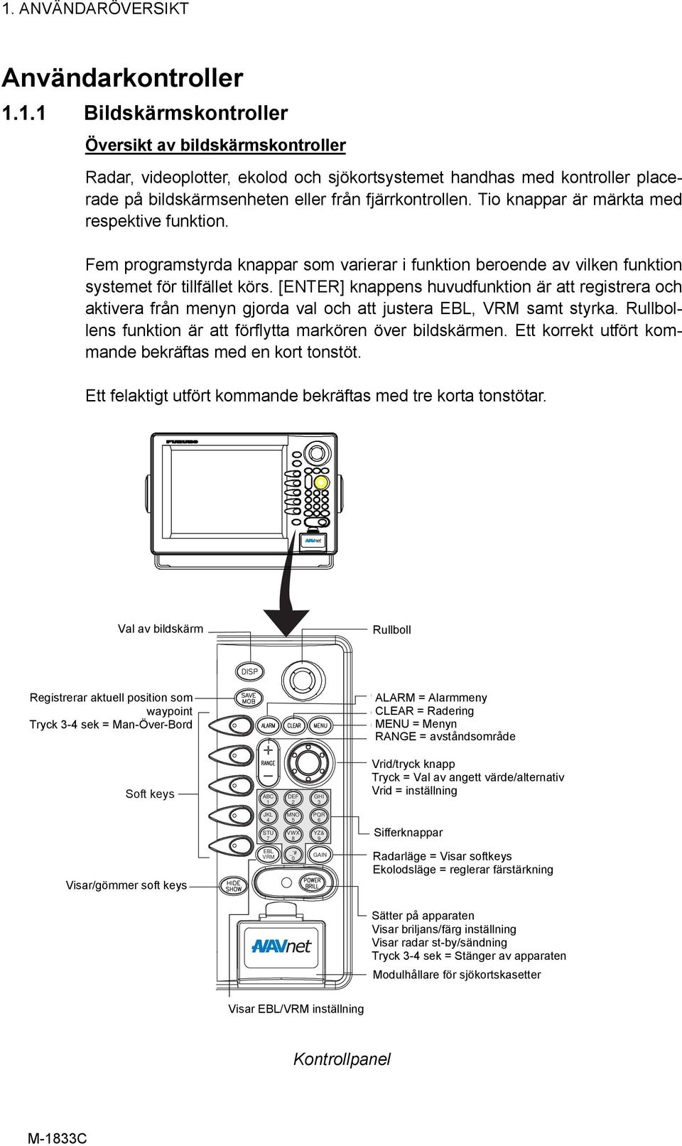 [ENTER] knappens huvudfunktion är att registrera och aktivera från menyn gjorda val och att justera EBL, VRM samt styrka. Rullbollens funktion är att förflytta markören över bildskärmen.