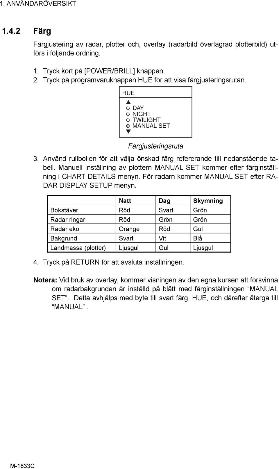 Använd rullbollen för att välja önskad färg refererande till nedanstående tabell. Manuell inställning av plottern MANUAL SET kommer efter färginställning i CHART DETAILS menyn.