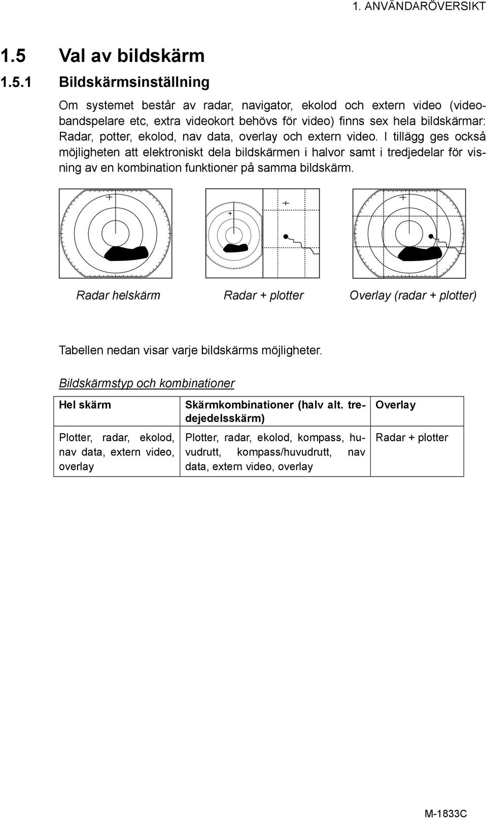 1 Bildskärmsinställning Om systemet består av radar, navigator, ekolod och extern video (videobandspelare etc, extra videokort behövs för video) finns sex hela bildskärmar: Radar, potter, ekolod, nav