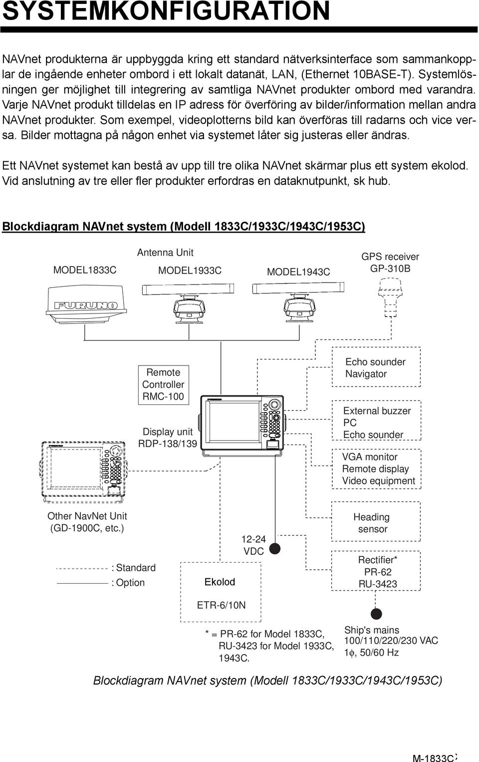 Varje NAVnet produkt tilldelas en IP adress för överföring av bilder/information mellan andra NAVnet produkter. Som exempel, videoplotterns bild kan överföras till radarns och vice versa.