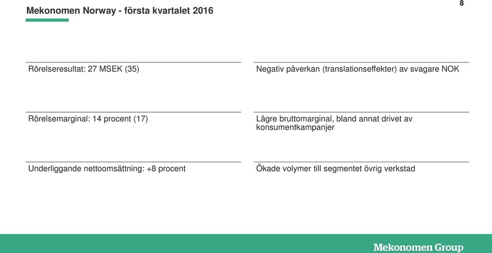 procent (17) Lägre bruttomarginal, bland annat drivet av konsumentkampanjer