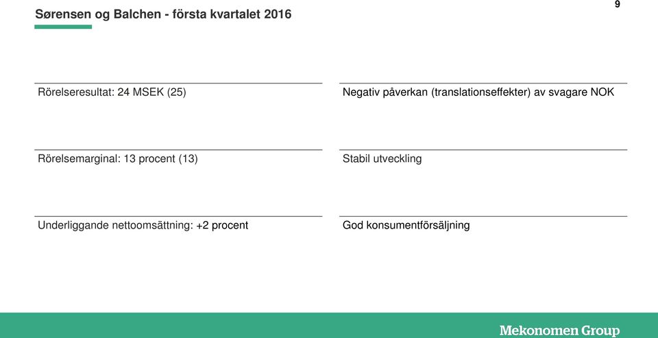 (translationseffekter) av svagare NOK Rörelsemarginal: 13