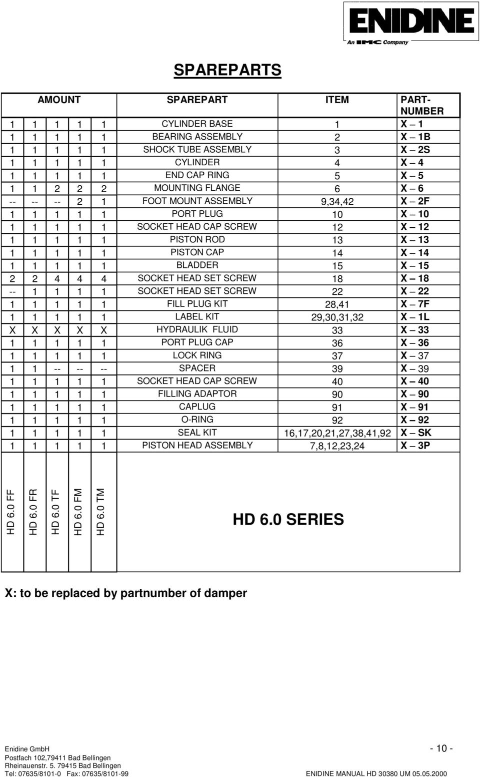 X 3 -- -- -- SPR 39 X 39 SOKT H P SRW 0 X 0 ILLING PTOR 90 X 90 PLUG 9 X 9 O-RING 9 X 9 SL KIT,,0,,,3,,9 X SK PISTON H SSMLY,,,3, X 3P H.0 H.0 R H.0 T H.0 M H.0 TM H.