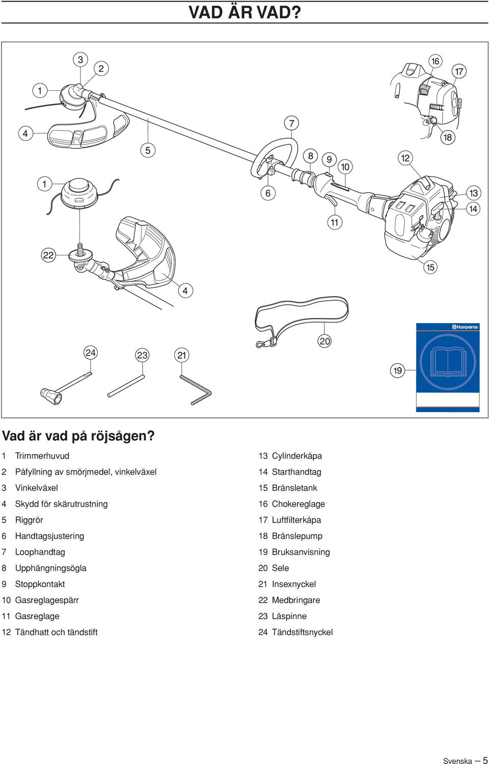 Handtagsjustering 7 Loophandtag 8 Upphängningsögla 9 Stoppkontakt 10 Gasreglagespärr 11 Gasreglage 12 Tändhatt och