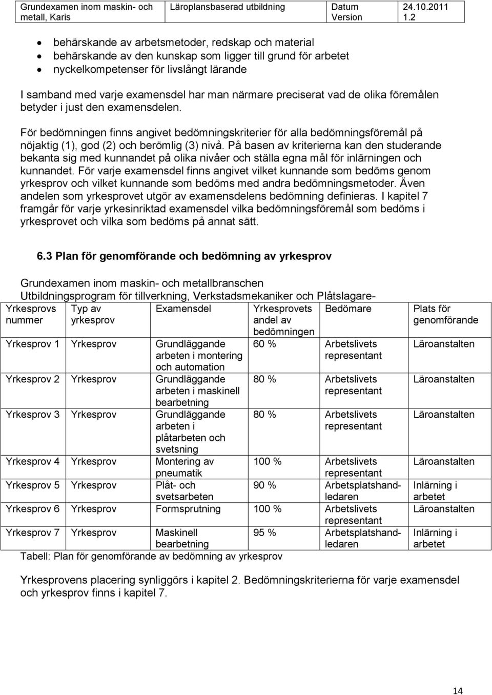 På basen av kriterierna kan den studerande bekanta sig med kunnandet på olika nivåer och ställa egna mål för inlärningen och kunnandet.