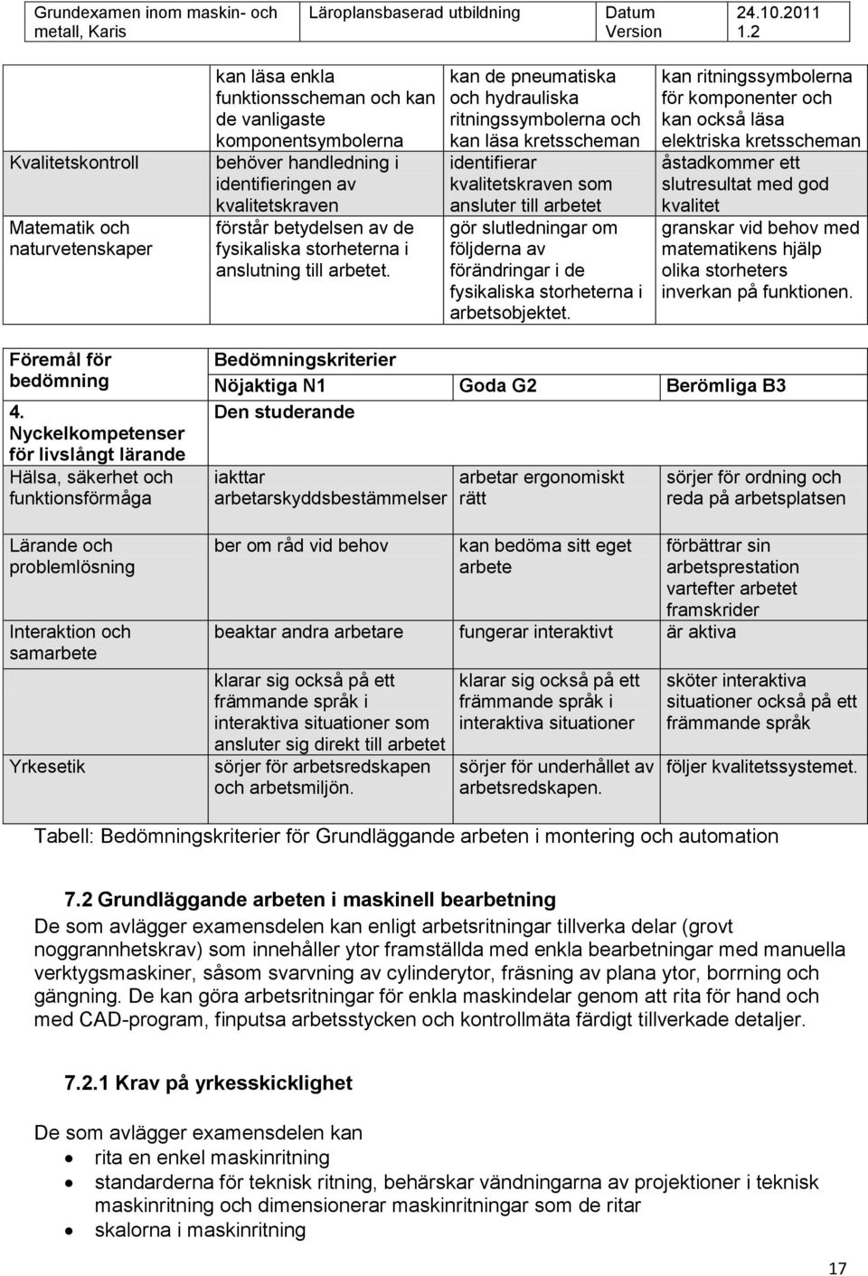 kan de pneumatiska och hydrauliska ritningssymbolerna och kan läsa kretsscheman identifierar kvalitetskraven som ansluter till arbetet gör slutledningar om följderna av förändringar i de fysikaliska