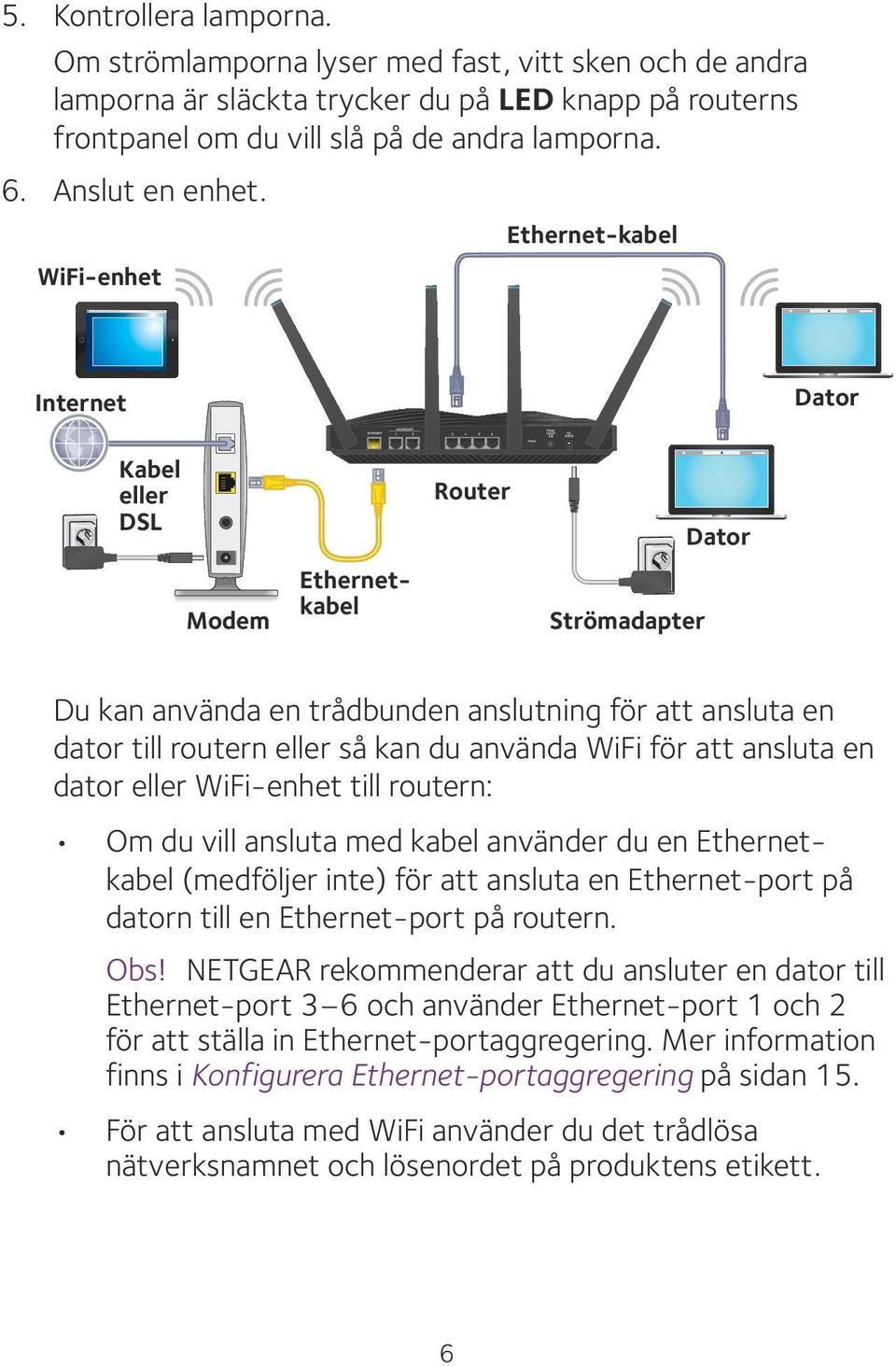 WiFi-enhet Ethernet-kabel Internet Dator Kabel eller DSL Modem Ethernetkabel Router Strömadapter Dator Du kan använda en trådbunden anslutning för att ansluta en dator till routern eller så kan du