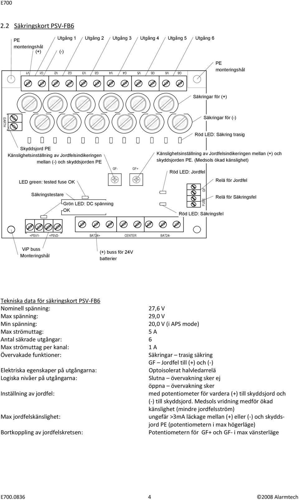 (Medsols ökad känslighet) Röd ED: Jordfel ED green: tested fuse OK Relä för Jordfel Säkringstestare Grön ED: DC spänning OK Röd ED: Säkringsfel Relä för Säkringsfel +PS- BAT24+ CETER BAT24- +PS- ViP