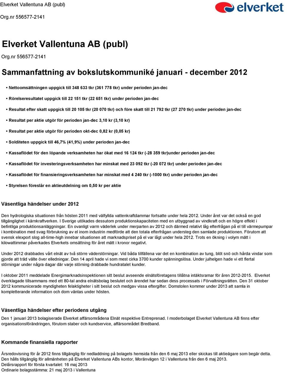 utgör för perioden jan-dec 3,10 kr (3,10 kr) Resultat per aktie utgör för perioden okt-dec 0,82 kr (0,05 kr) Solditeten uppgick till 46,7% (41,9%) under perioden jan-dec Kassaflödet för den löpande