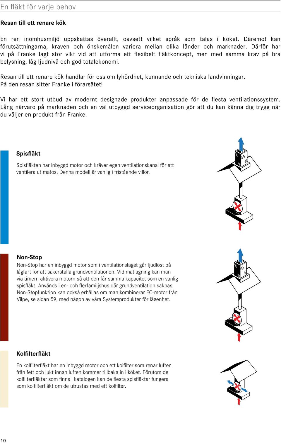 Därför har vi på Franke lagt stor vikt vid att utforma ett flexibelt fläktkoncept, men med samma krav på bra belysning, låg ljudnivå och god totalekonomi.