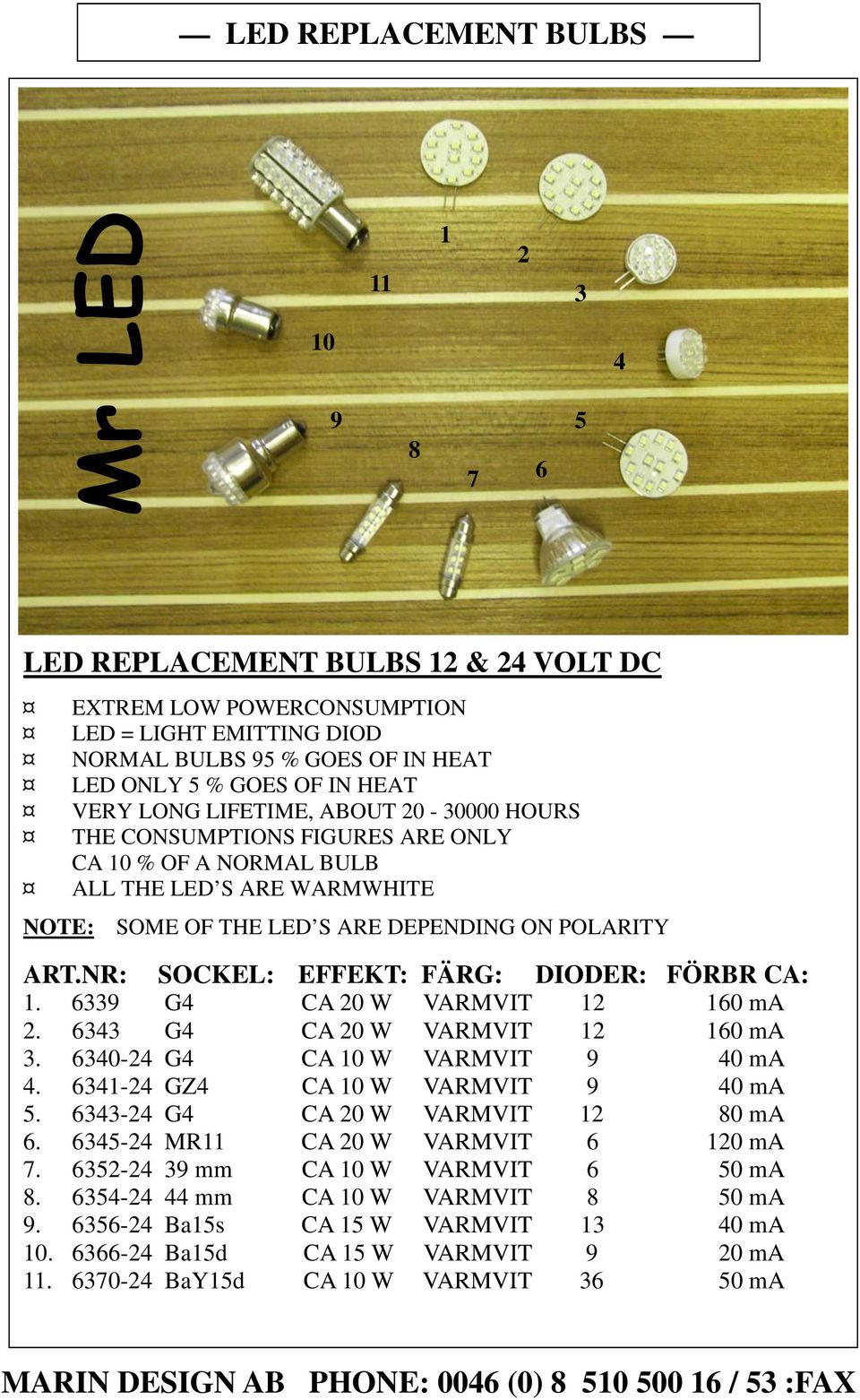 POLARITY. G CA 20 W VARMVIT 2 ma 2. G CA 20 W VARMVIT 2 ma. 0-2 G CA W VARMVIT 0 ma. -2 GZ CA W VARMVIT 0 ma. -2 G CA 20 W VARMVIT 2 80 ma. -2 MR CA 20 W VARMVIT 20 ma 7.