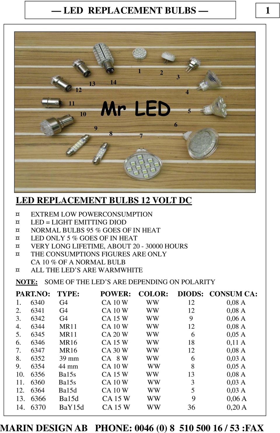 NO: TYPE: POWER: COLOR: DIODS: CONSUM CA:. 0 G CA W WW 2 0,08 A 2. G CA W WW 2 0,08 A. 2 G CA W WW 0,0 A. MR CA W WW 2 0,08 A. MR CA 20 W WW 0,0 A. MR CA W WW 8 0, A 7.