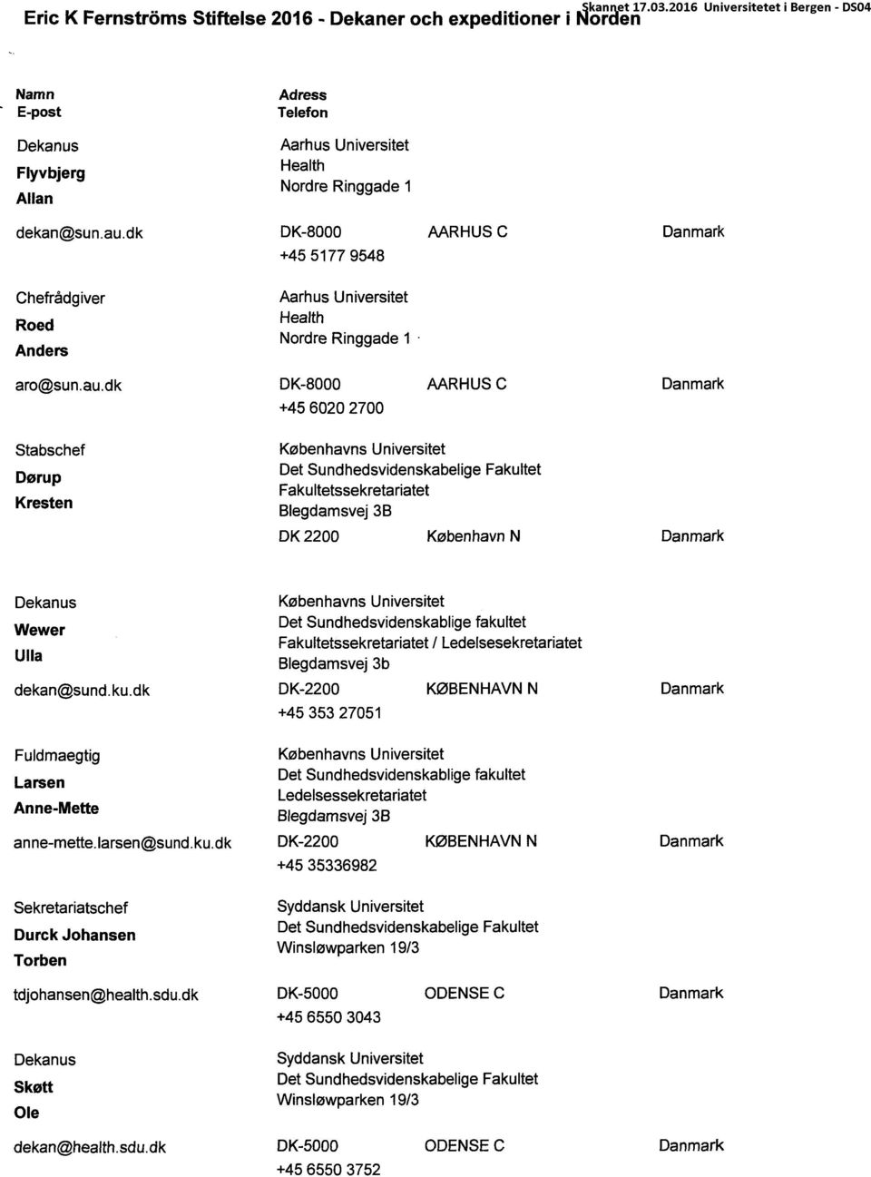 dk Stabschef Dørup Kresten Adress Telefon Aarhus Universitet Health Nordre Ringgade 1 DK-8000 AARHUS C Danmark +45 5177 9548 Aarhus Universitet Health Nordre Ringgade 1 DK-8000 AARHUS C Danmark +45