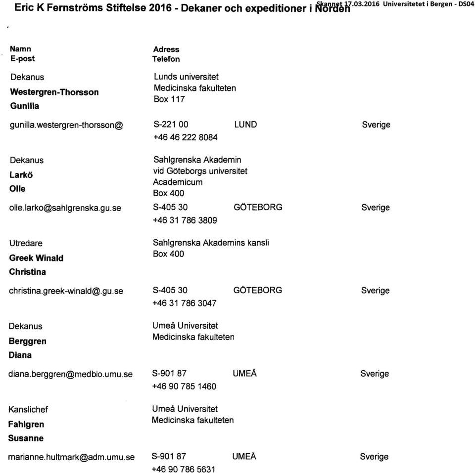 gu.se S-40530 GOTEBORG Sverige +46317863809 Utredare SahlgrenskaAkademinskansli GreekWinald Box400 Christina christina.greek-winald@.gu.se S-40530 GOTEBORG Sverige +46317863047 UmeåUniversitet Berggren Diana diana.