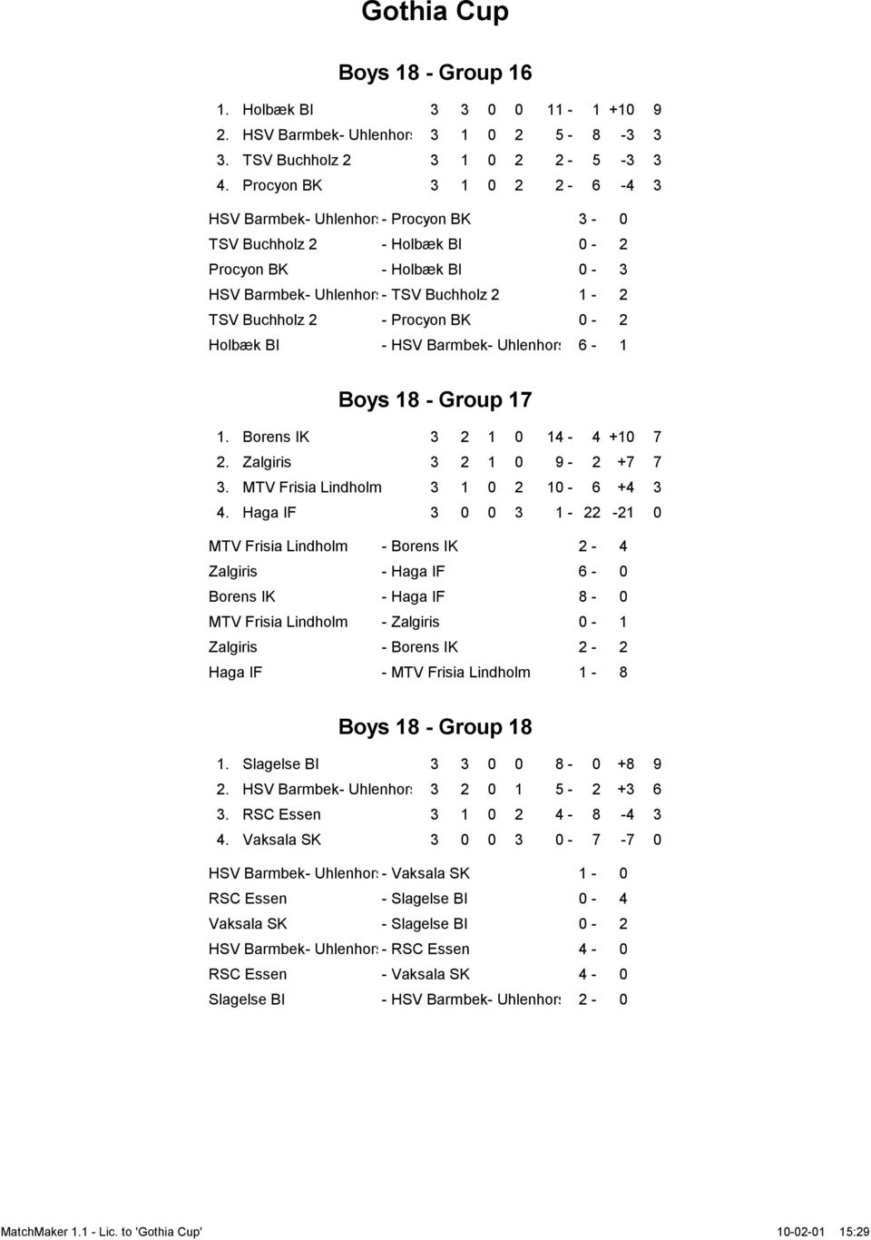 0-2 Holbæk BI - HSV Barmbek- Uhlenhors 6-1 Boys 18 - Group 17 1. Borens IK 3 2 1 0 14-4 +10 7 2. Zalgiris 3 2 1 0 9-2 +7 7 3. MTV Frisia Lindholm 3 1 0 2 10-6 +4 3 4.
