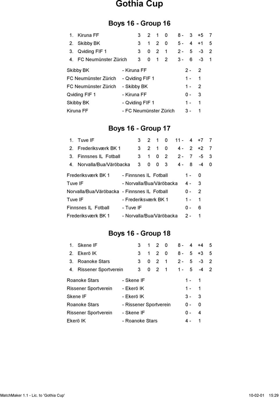 1-1 Kiruna FF - FC Neumünster Zürich 3-1 Boys 16 - Group 17 1. Tuve IF 3 2 1 0 11-4 +7 7 2. Frederiksværk BK 1 3 2 1 0 4-2 +2 7 3. Finnsnes IL Fotball 3 1 0 2 2-7 -5 3 4.
