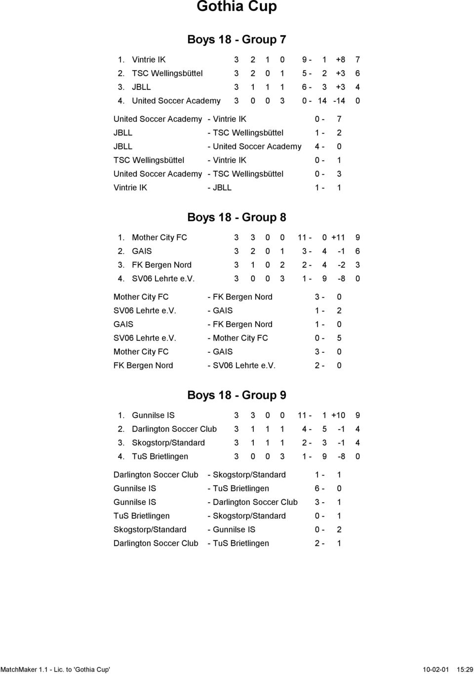 Academy - TSC Wellingsbüttel 0-3 Vintrie IK - JBLL 1-1 Boys 18 - Group 8 1. Mother City FC 3 3 0 0 11-0 +11 9 2. GAIS 3 2 0 1 3-4 -1 6 3. FK Bergen Nord 3 1 0 2 2-4 -2 3 4. SV06 Lehrte e.v.