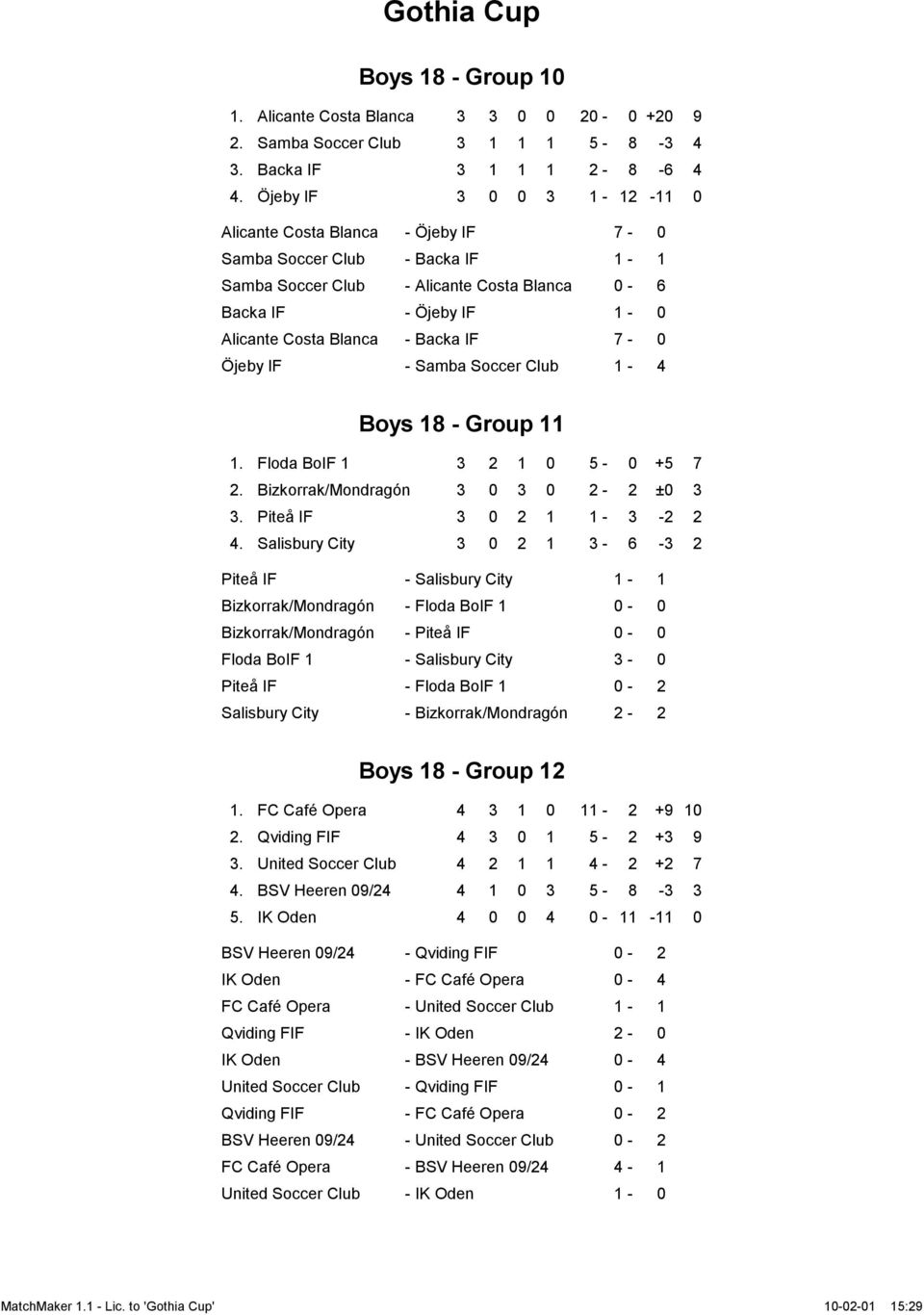 IF 7-0 Öjeby IF - Samba Soccer Club 1-4 Boys 18 - Group 11 1. Floda BoIF 1 3 2 1 0 5-0 +5 7 2. Bizkorrak/Mondragón 3 0 3 0 2-2 ±0 3 3. Piteå IF 3 0 2 1 1-3 -2 2 4.